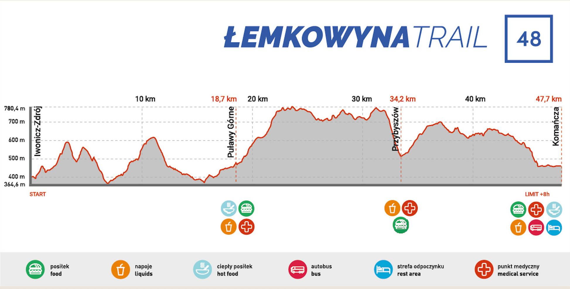 Łemkowyna Ultra Trail 48 [relacja 2024]